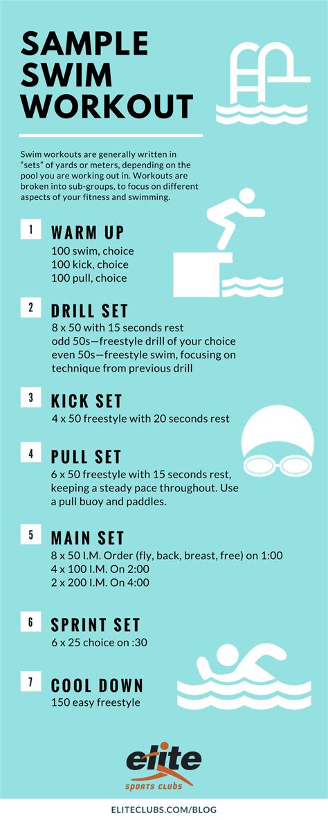 swimming training requirements